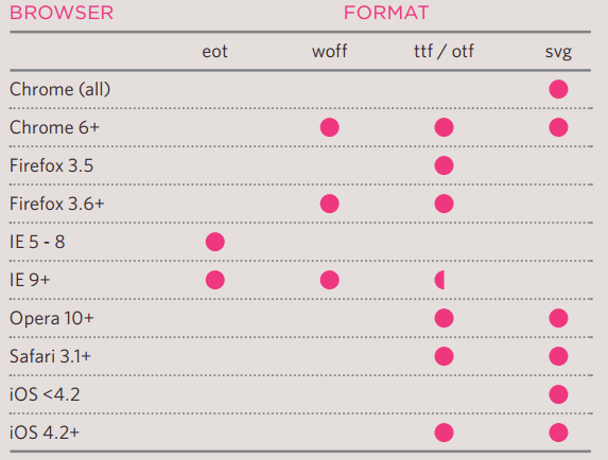 html-and-css12.png
