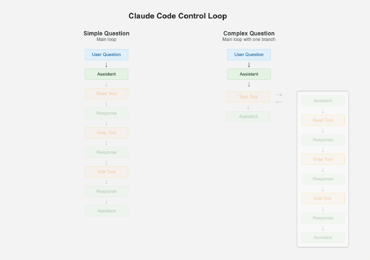 control_loop.gif