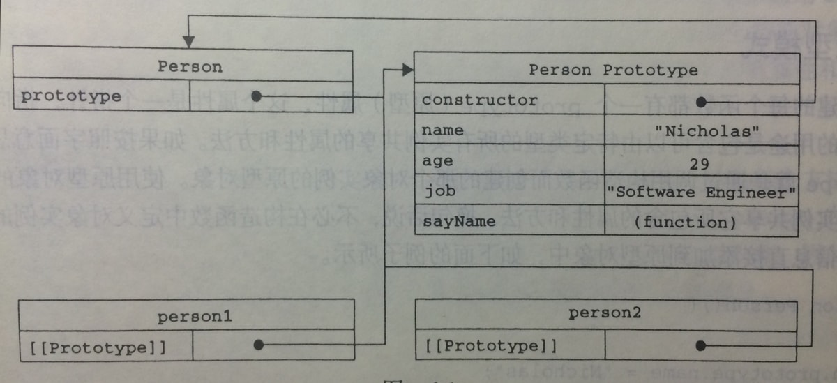 javascriptCreatObject1.jpg