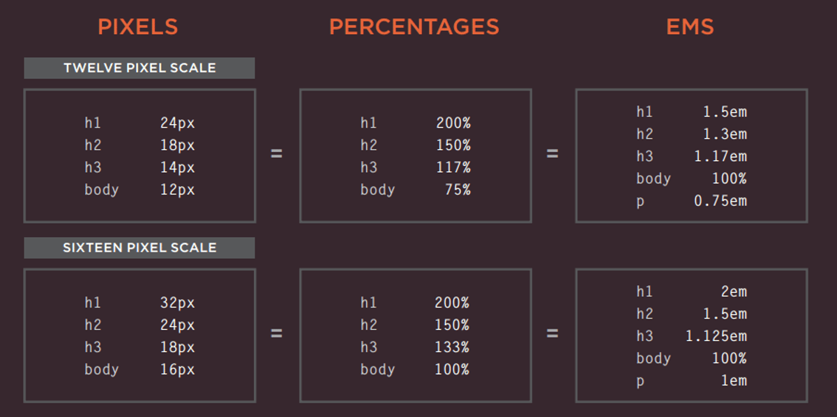 html-and-css11.png