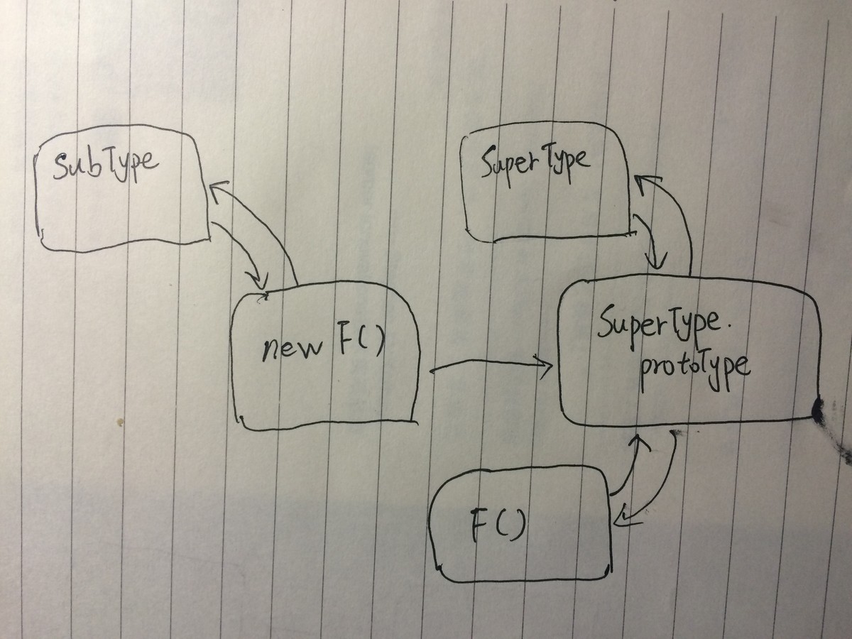 javascriptObjectInherit2.jpg