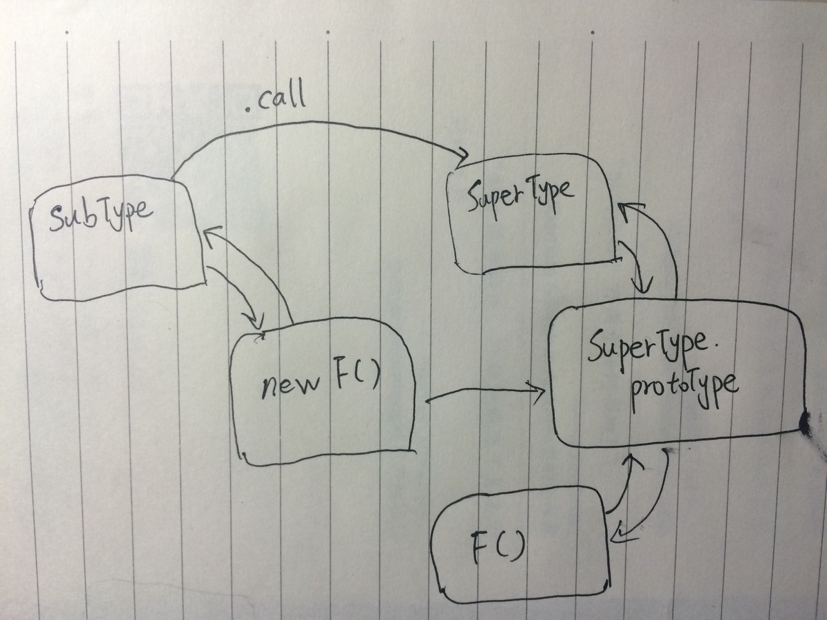 javascriptObjectInherit3.jpg