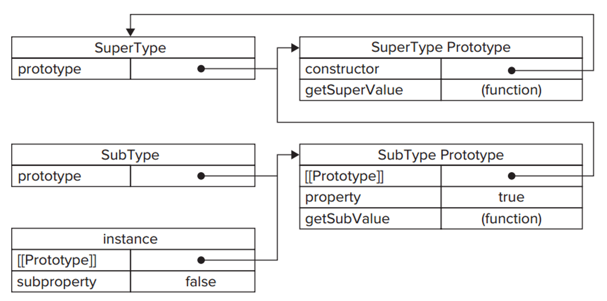 javascriptObjectInherit1.png