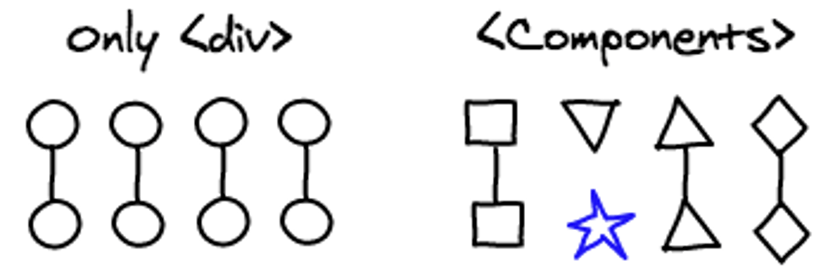 virtualDOM07.png